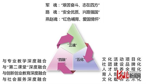 石家莊鐵路職業(yè)技術學院兩項目入選2024年度高校思想政治工作精品項目