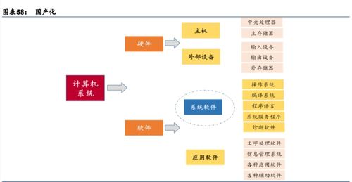 計算機軟硬件及輔助設備零售 數字時代的基石