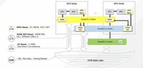 王登宇A(yù)IGC數(shù)據(jù)處理與存儲(chǔ)解決方案 賦能智能內(nèi)容生成時(shí)代的數(shù)據(jù)基石