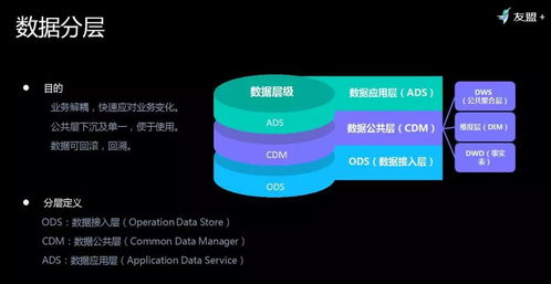 友盟首次揭秘 如何對(duì)超級(jí)體量數(shù)據(jù)進(jìn)行存儲(chǔ)與加工，高效服務(wù)150萬APP與710萬網(wǎng)站