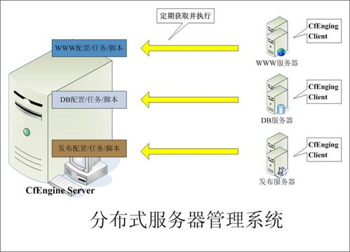 淺談大型Web系統(tǒng)架構(gòu)中的數(shù)據(jù)處理與存儲(chǔ)服務(wù)