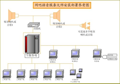 網(wǎng)吧語音大師網(wǎng)吧管理系統(tǒng) v8.6 高效數(shù)據(jù)處理與安全存儲(chǔ)服務(wù)詳解
