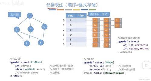 鄰接表法 圖的高效存儲與數據處理服務之基石