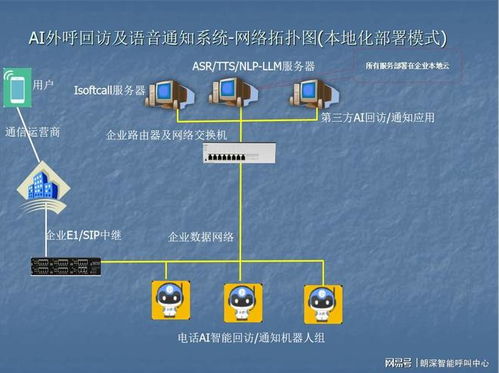 智能通信新紀(jì)元 isoftcall外呼機(jī)器人如何賦能政策傳達(dá)與民意調(diào)查