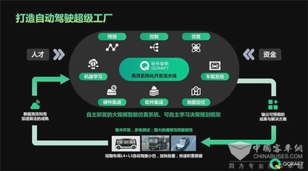 為城市交通保駕護航 自動駕駛公交車背后的云科技數據處理和存儲服務